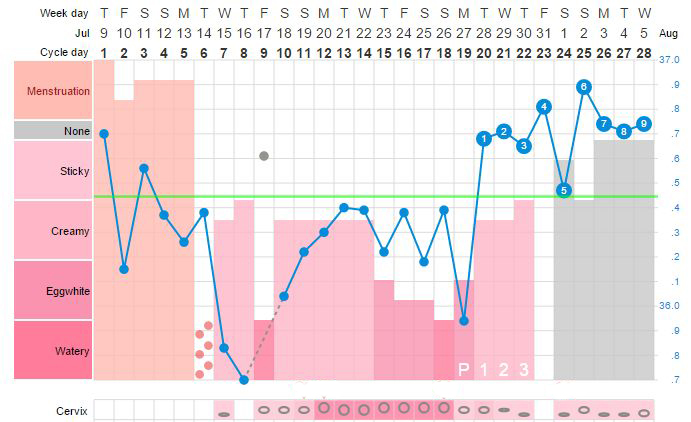 a valóságban ilyen össze-vissza is lehet egy görbe